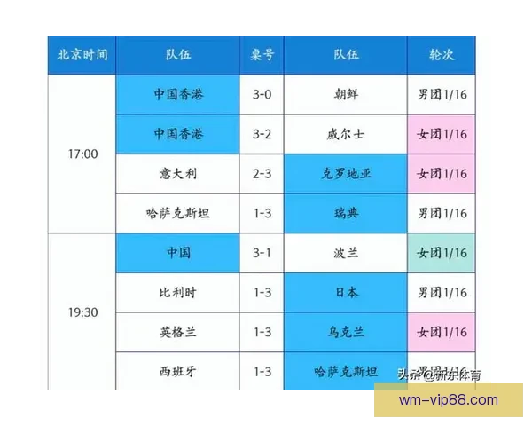 伦敦世乒赛国乒男团对阵澳大利亚完整名单揭晓
